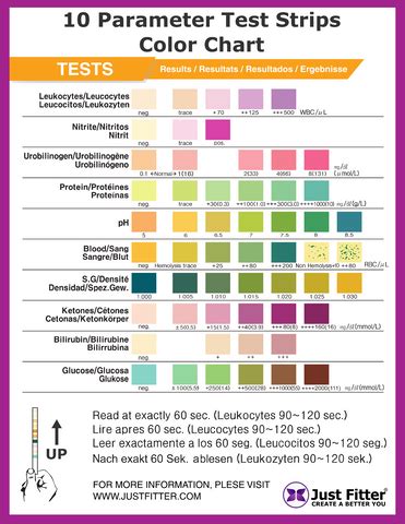 uti test strips color chart